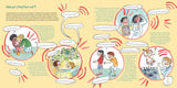 Kindersachbuch "Warum gibt es eigentlich Streit?" von Sandra Grimm und Lena Ellermann_Carlsen Verlag_Seitenansicht 2